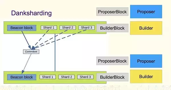 通往“世界计算机”之路：详解以太坊的5个升级阶段及最终形态