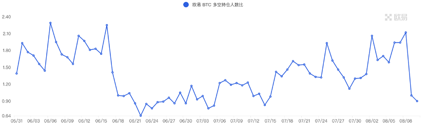 加密市场一周综述（08.05-08.11）：市场存量博弈，链上新币活跃