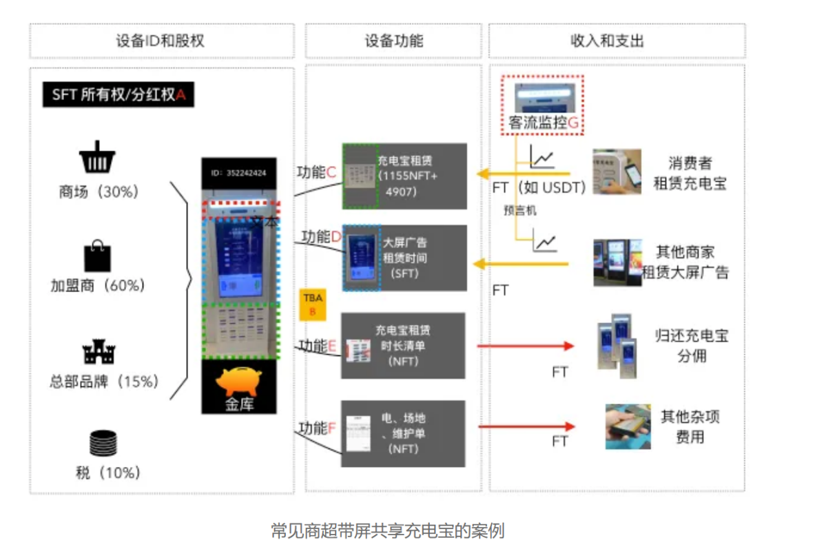 详解去中心化物理基础设施网络DePIN：真实世界与区块链的桥梁