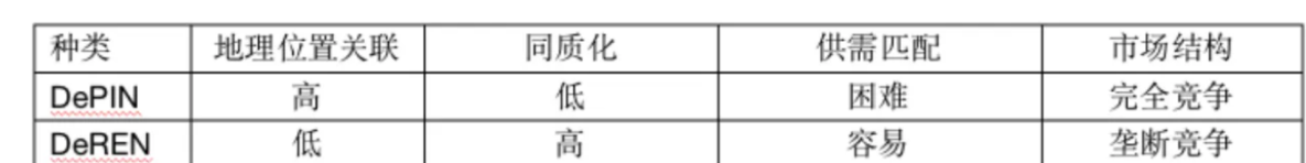 详解去中心化物理基础设施网络DePIN：真实世界与区块链的桥梁