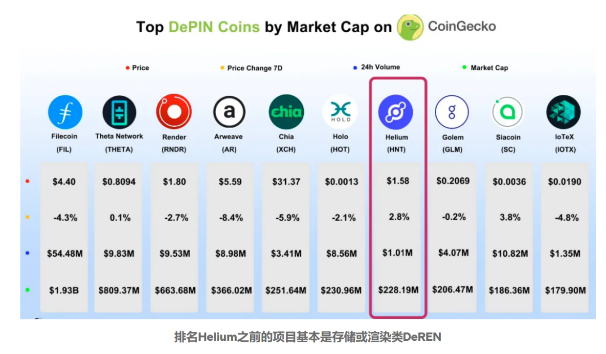 详解去中心化物理基础设施网络DePIN：真实世界与区块链的桥梁