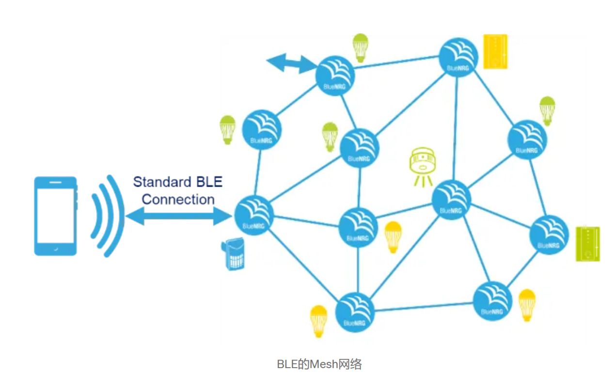 详解去中心化物理基础设施网络DePIN：真实世界与区块链的桥梁