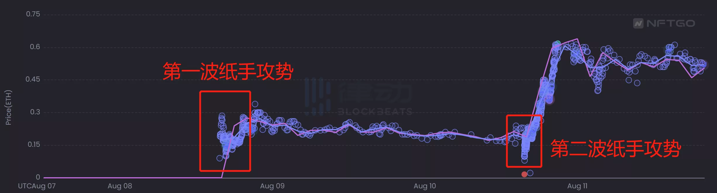 8liens：能否在NFT圈刮起外星人风暴？