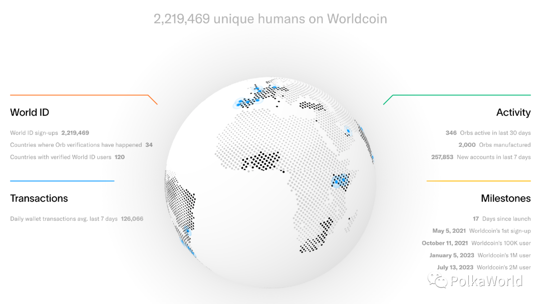 波卡生態的 Worldcoin？另一個UBI項目Encointer分析解讀