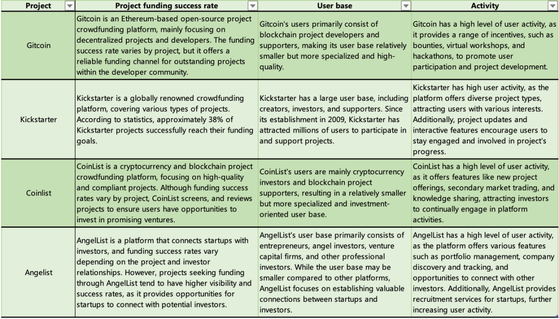 Web3社交（一）：熙來攘往皆為利，社交的金融化本質