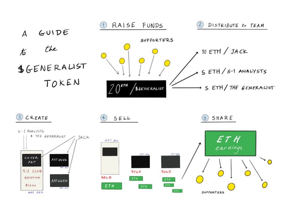 Web3社交（一）：熙來攘往皆為利，社交的金融化本質