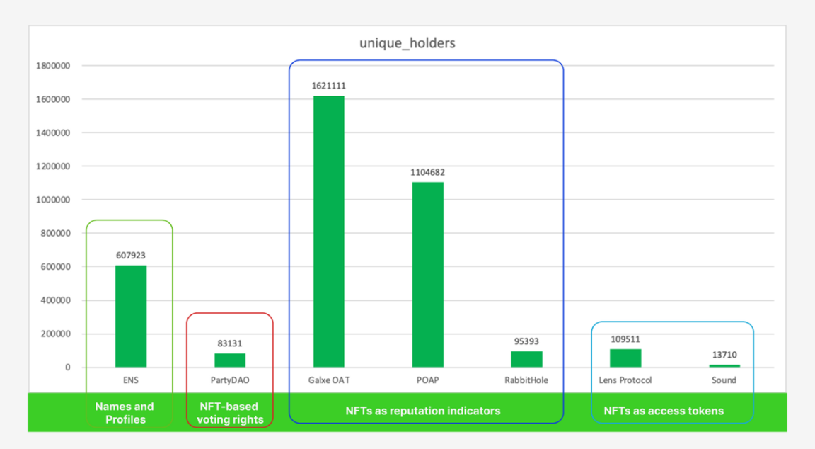 Web3社交（一）：熙來攘往皆為利，社交的金融化本質