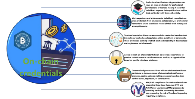 Web3社交（一）：熙來攘往皆為利，社交的金融化本質