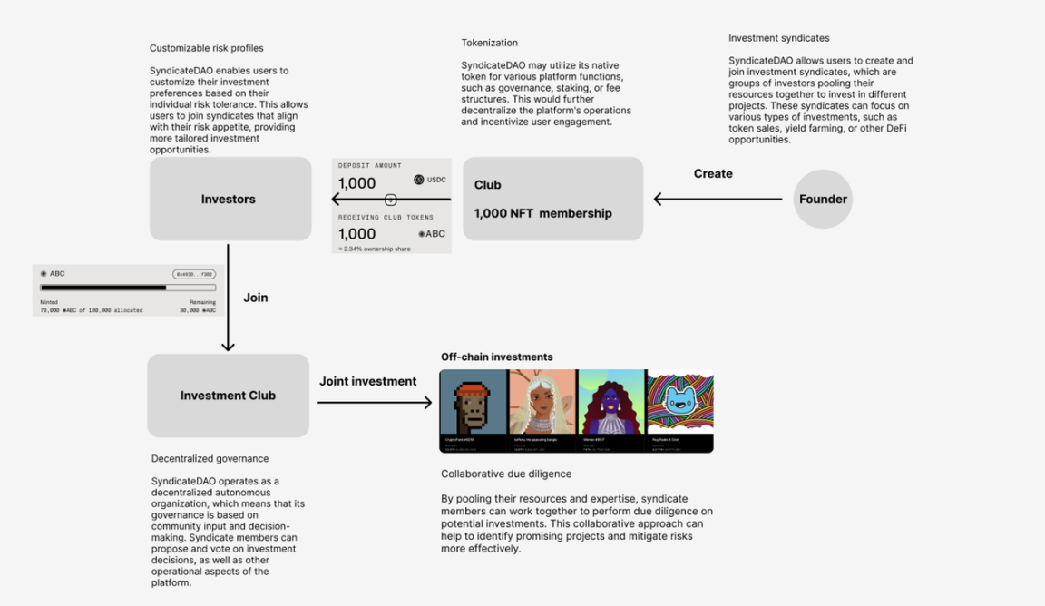 Web3社交（一）：熙來攘往皆為利，社交的金融化本質
