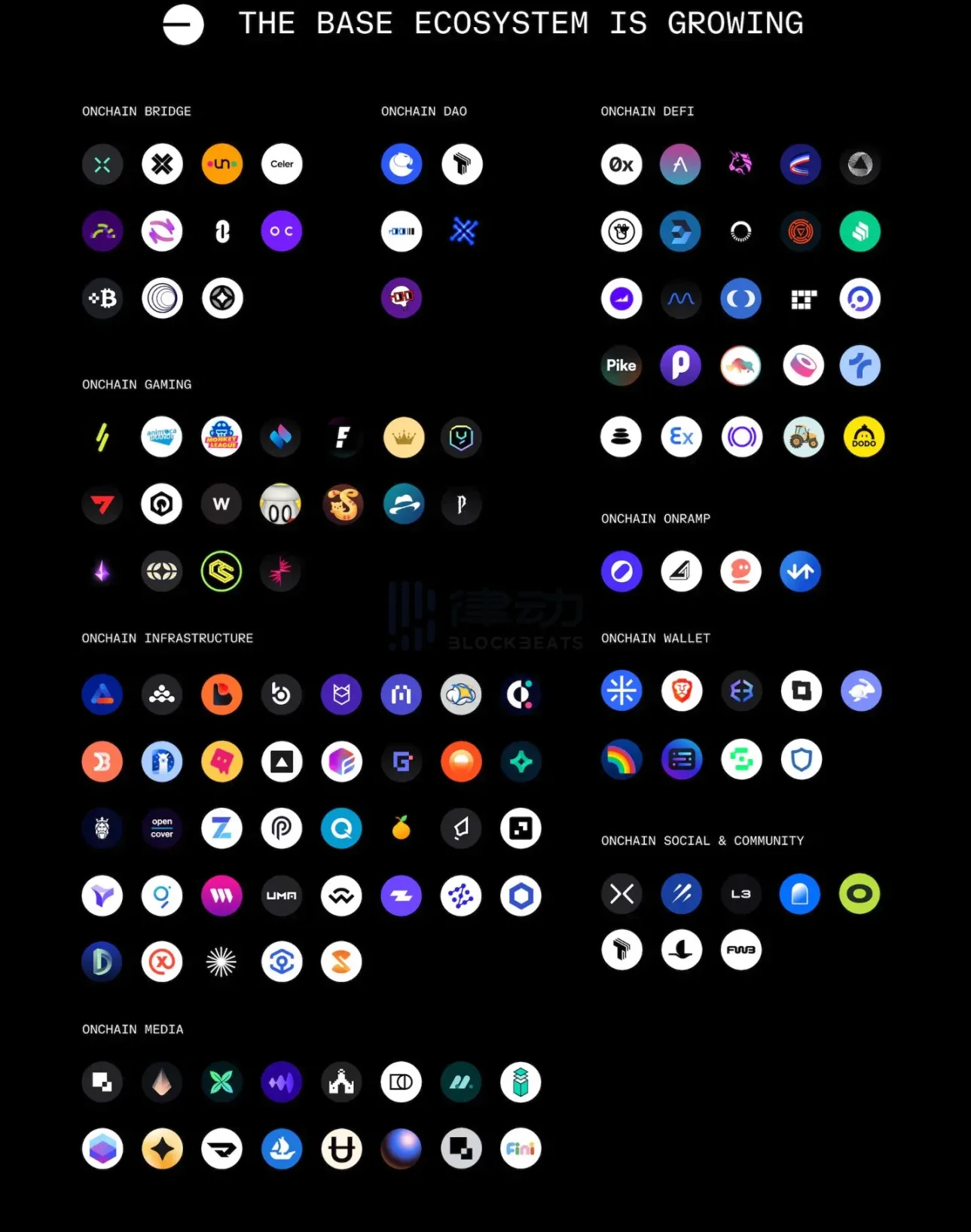 Coinbase的“1到100”：从交易所到超级应用，千亿巨头重新定位中