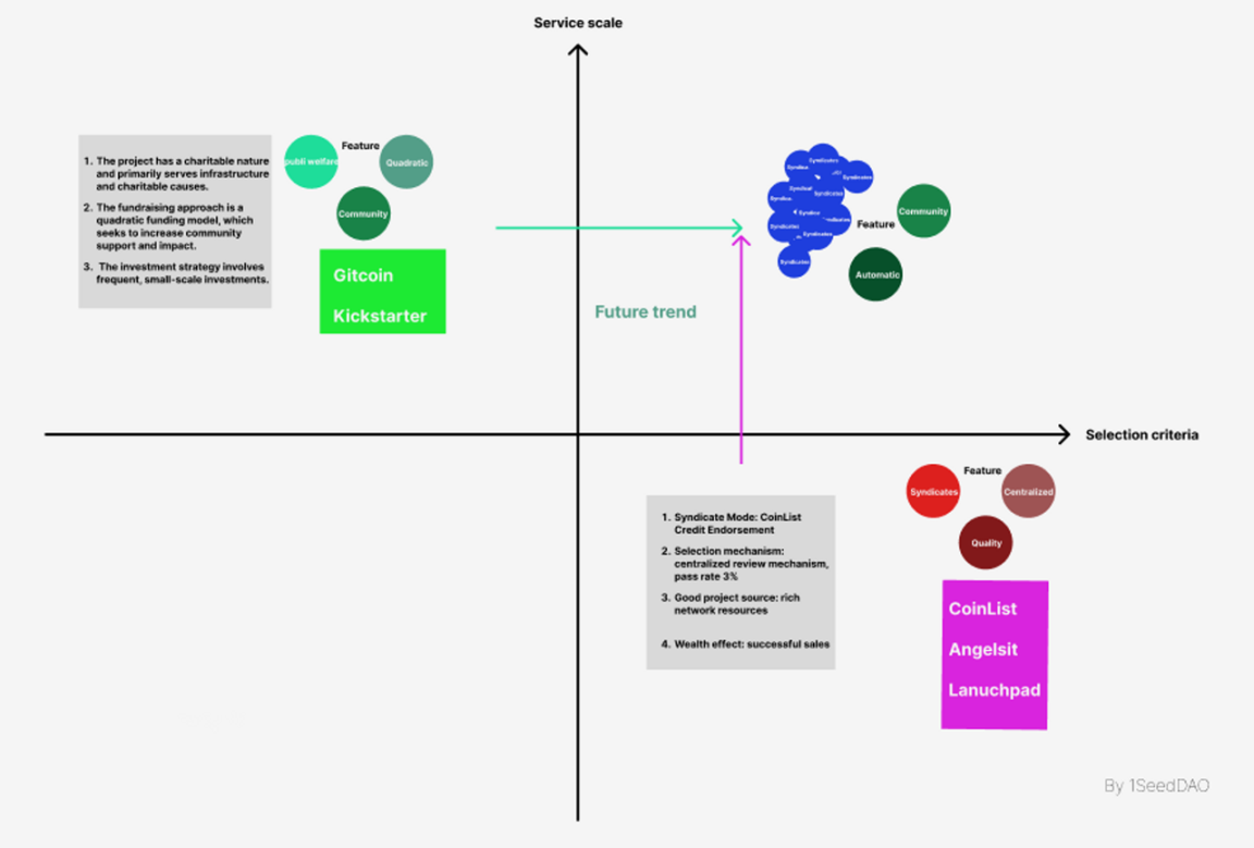 Web3社交（一）：熙來攘往皆為利，社交的金融化本質