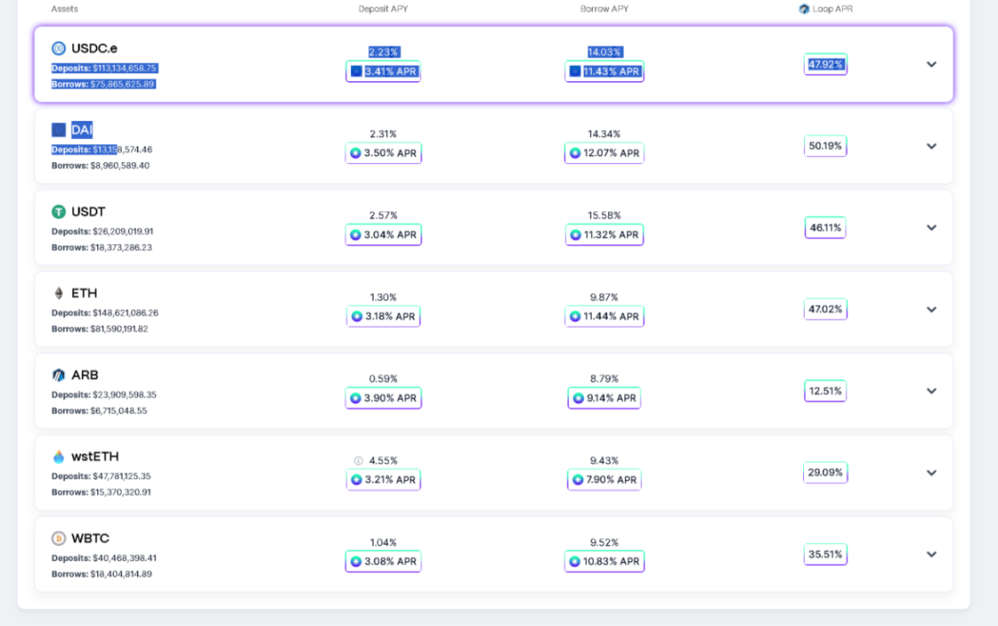 我挖我自己，挖出50%的年化收益？解读借贷新星RDNT背后隐藏的Ve（3.3）游戏