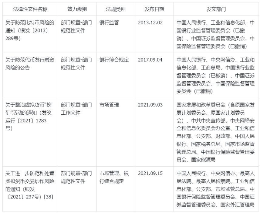 別人幫我炒幣虧了，錢還能要回來嗎？