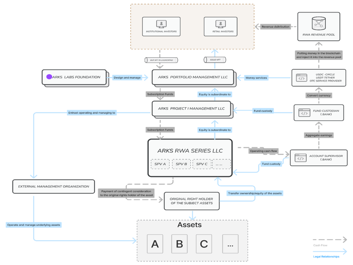 國債為何成為中短期RWA唯一落腳點？