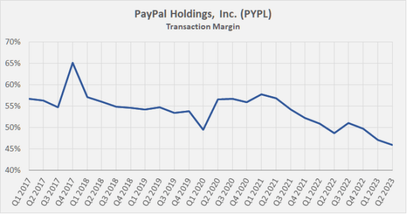 业务停滞，监管放宽，这才是Paypal入局稳定币的原因？