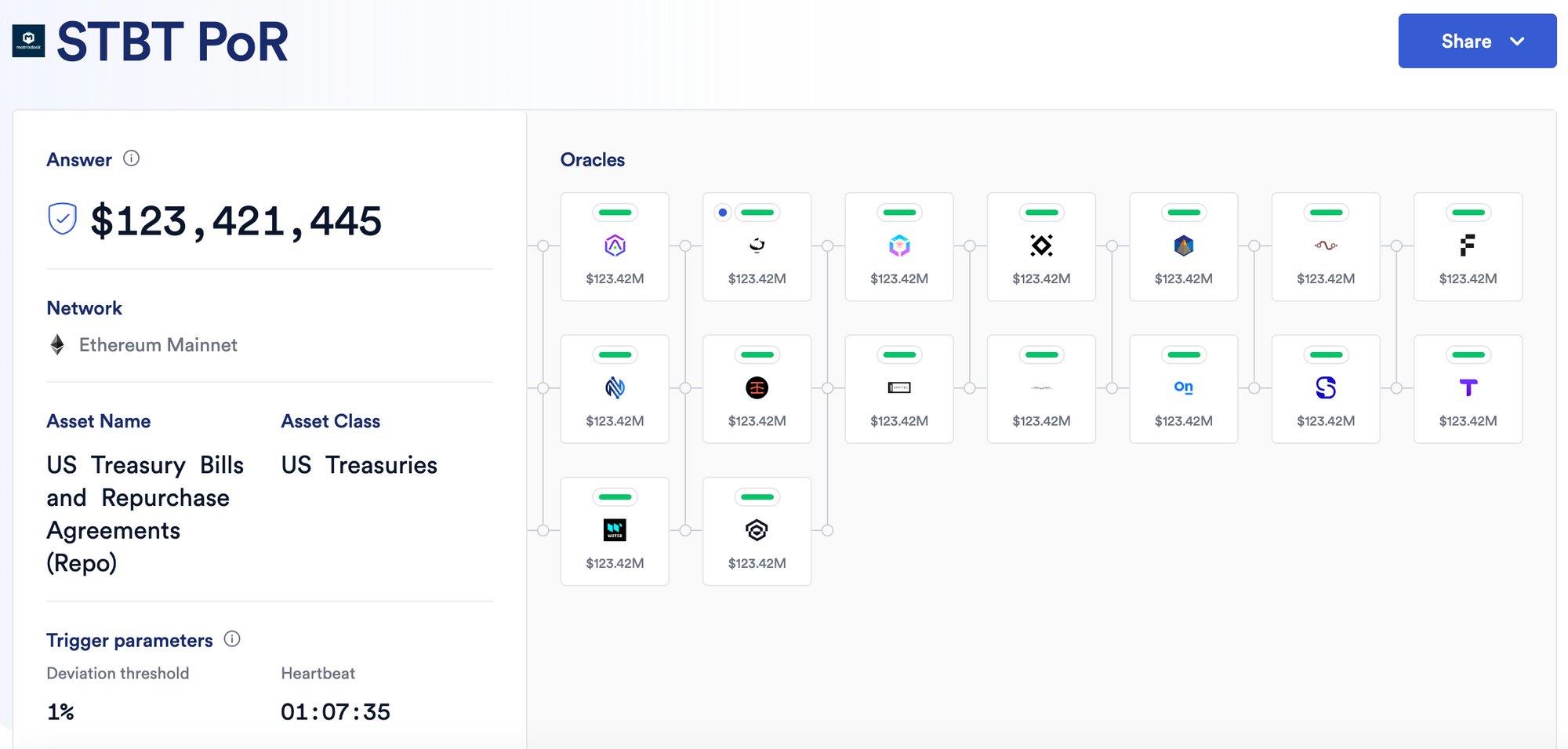 淺析TProtocol：RWA流動性中樞，實現高利用率的國債收益