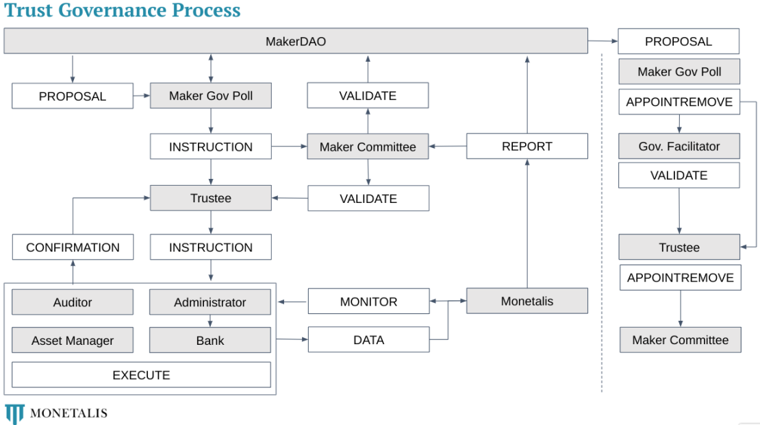 國債為何成為中短期RWA唯一落腳點？