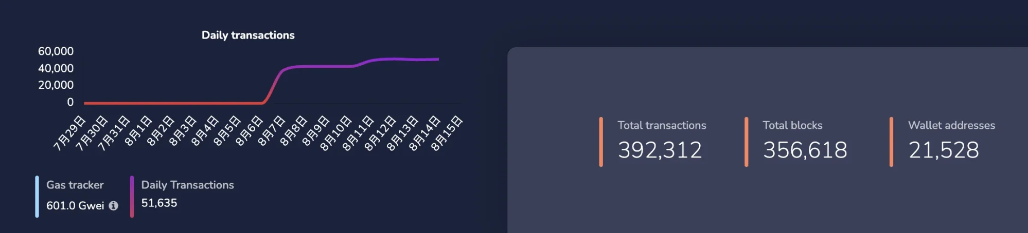 DeBank要发Layer2，“羊毛党”已闻声而动？