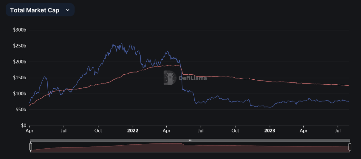 國債為何成為中短期RWA唯一落腳點？