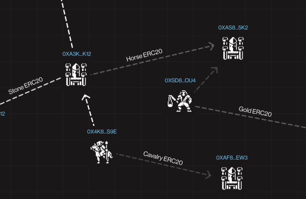 详解热门全链游戏（上）：Dark Forest、Loot Survivor、Treaty 