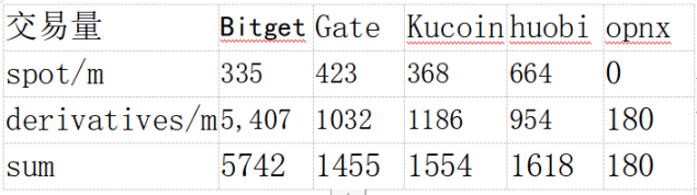 OPNX發展簡史：代幣漲百倍，一躍成為“破產概念”龍頭？