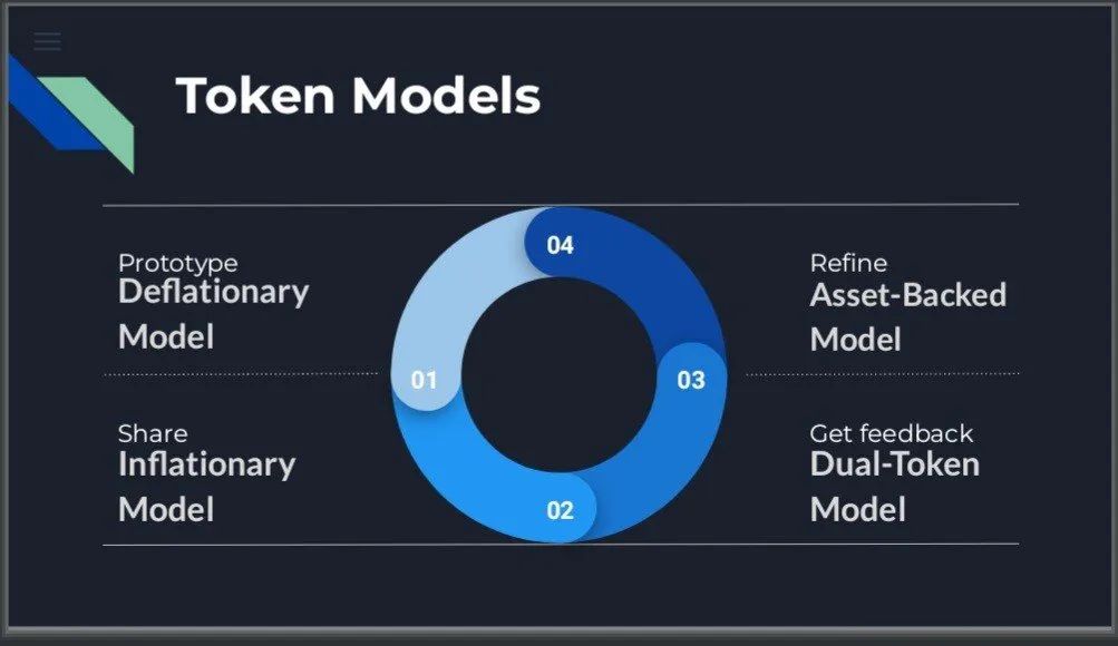 如何設計一個好的Token經濟模型？