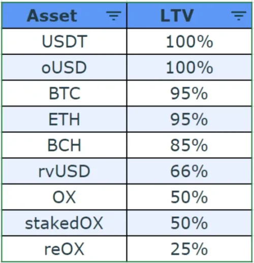 OPNX發展簡史：代幣漲百倍，一躍成為“破產概念”龍頭？