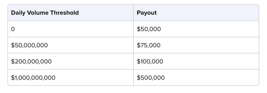 OPNX發展簡史：代幣漲百倍，一躍成為“破產概念”龍頭？