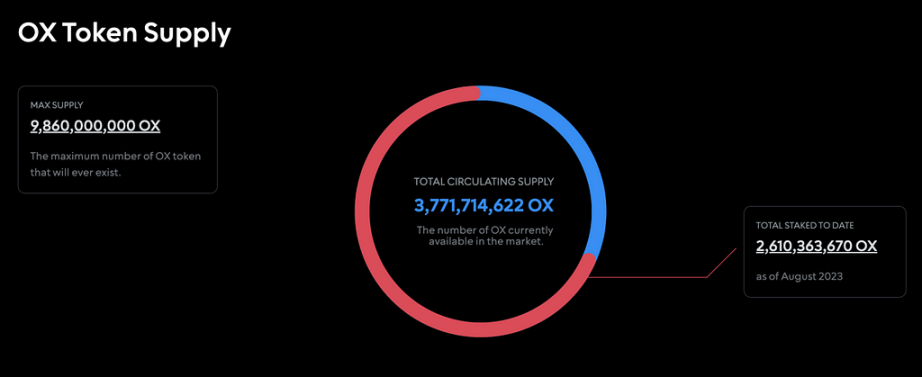 OPNX發展簡史：代幣漲百倍，一躍成為“破產概念”龍頭？