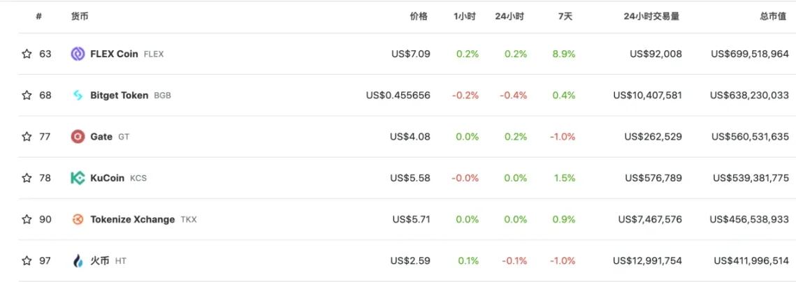 OPNX發展簡史：代幣漲百倍，一躍成為“破產概念”龍頭？