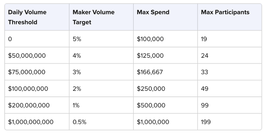 OPNX發展簡史：代幣漲百倍，一躍成為“破產概念”龍頭？