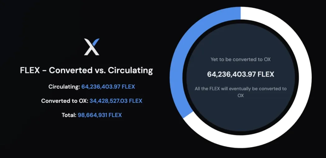 OPNX發展簡史：代幣漲百倍，一躍成為“破產概念”龍頭？