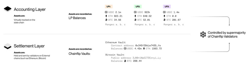 盘点四类主流跨链DEX：跨链需求在增加，整体估值偏低