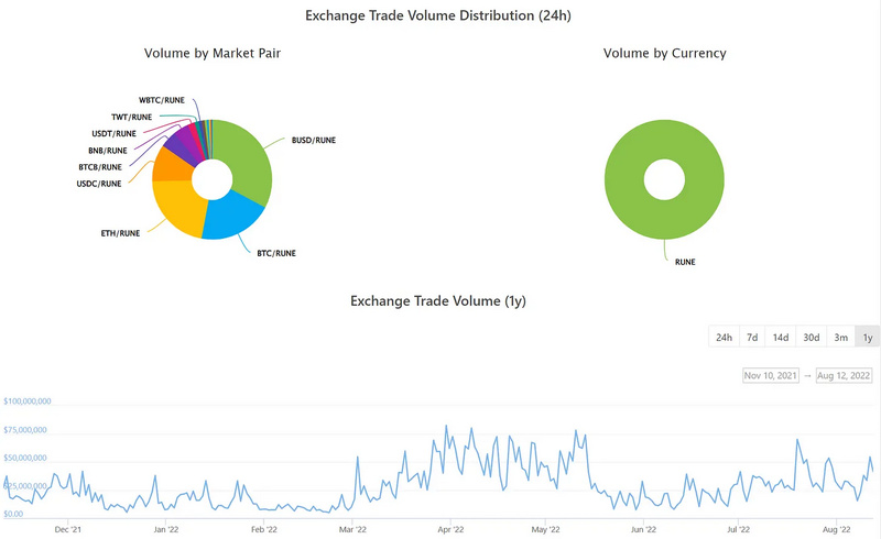 盘点四类主流跨链DEX：跨链需求在增加，整体估值偏低