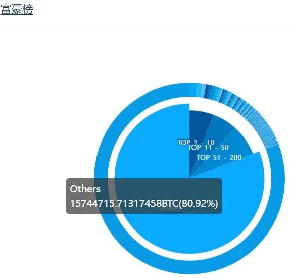 比特币再次崩盘，&quot;富豪榜&quot;巨鲸近期有何操作？