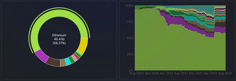盘点四类主流跨链DEX：跨链需求在增加，整体估值偏低