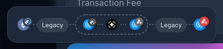 盘点四类主流跨链DEX：跨链需求在增加，整体估值偏低