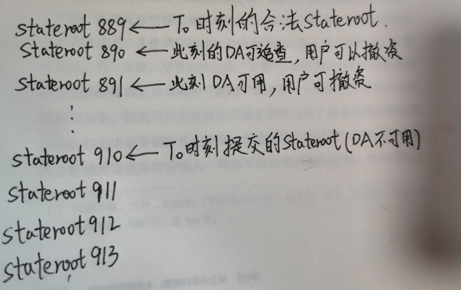 不用以太坊做DA层就不算Rollup？从Danksharding提出者的视角理解Layer2