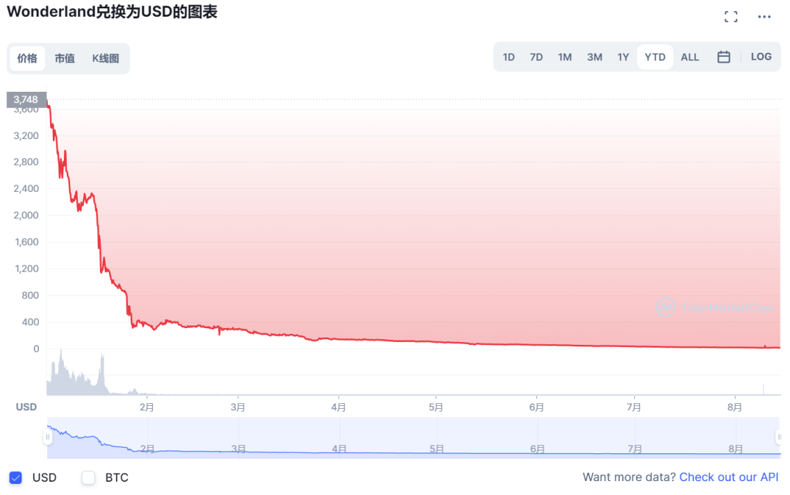 世界杯概念除了粉丝Token外，这16个预测平台也值得关注