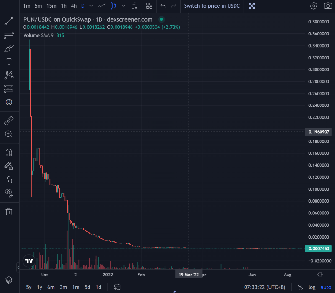 世界杯概念除了粉丝Token外，这16个预测平台也值得关注