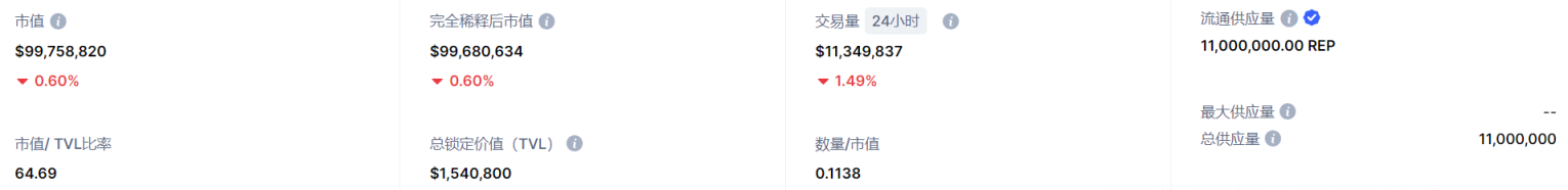 世界杯概念除了粉丝Token外，这16个预测平台也值得关注