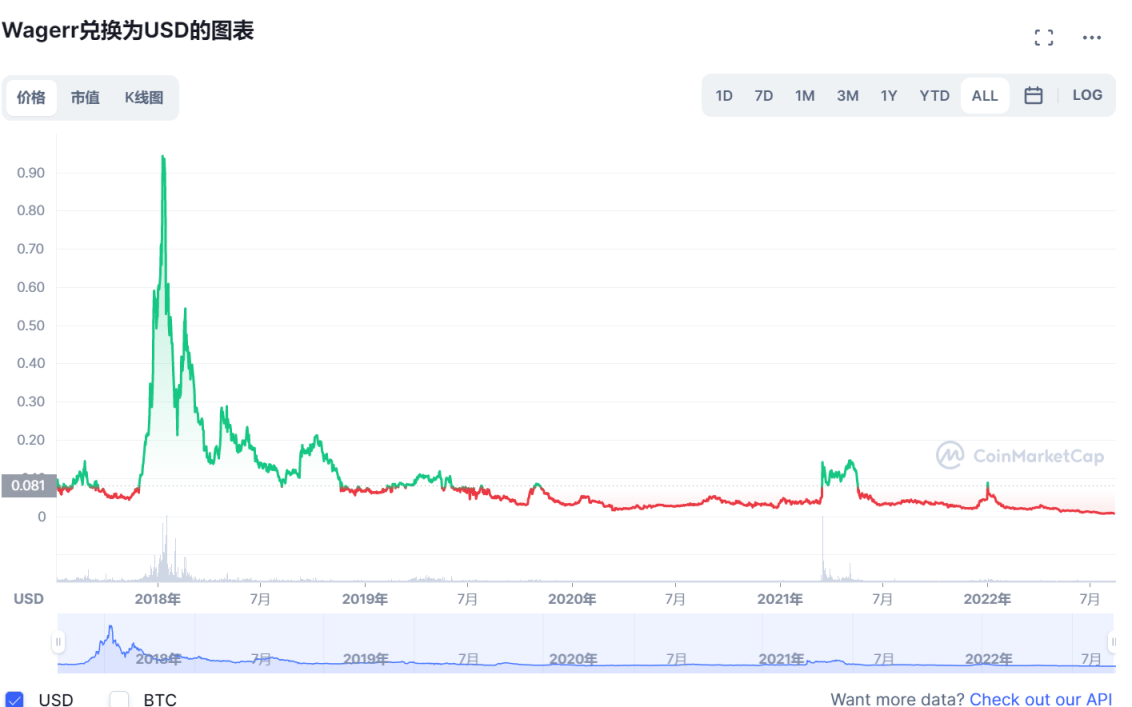 世界杯概念除了粉丝Token外，这16个预测平台也值得关注
