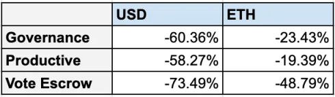 Bankless:详解3种DeFi 代币模型,谁是最佳设计?
