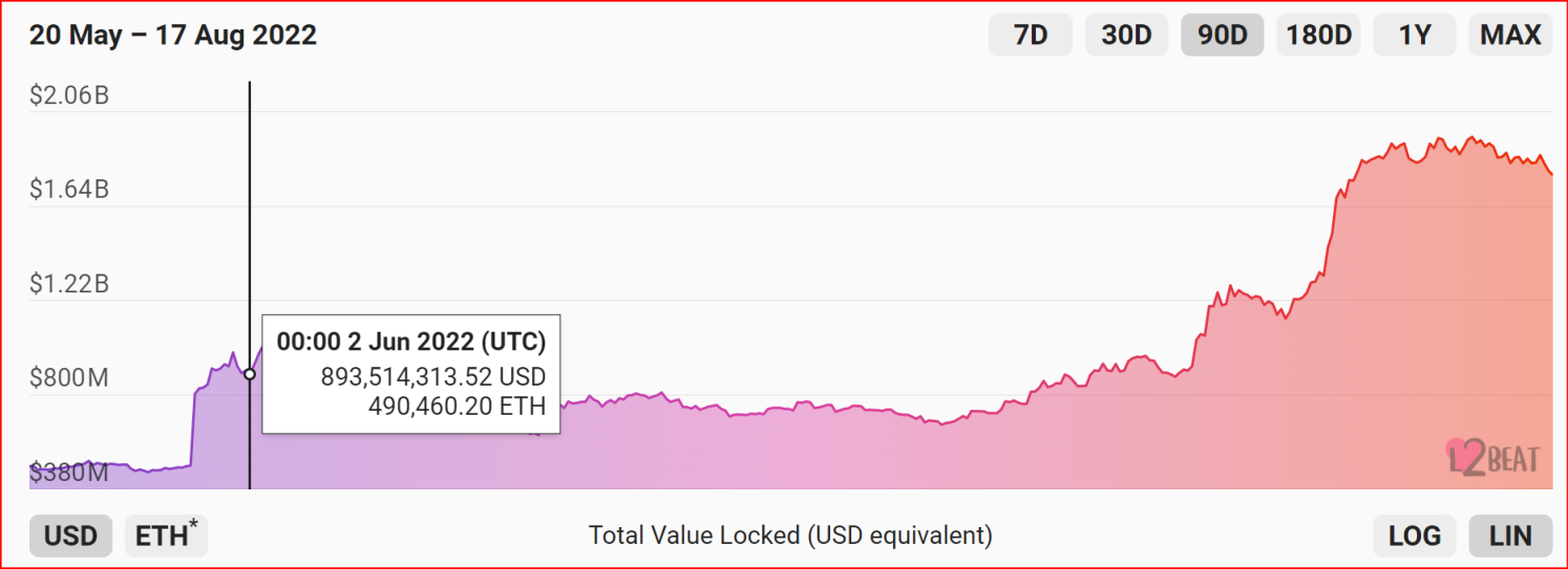 Optimism生态数据分析:发行Token这步棋是俗手还是妙手?
