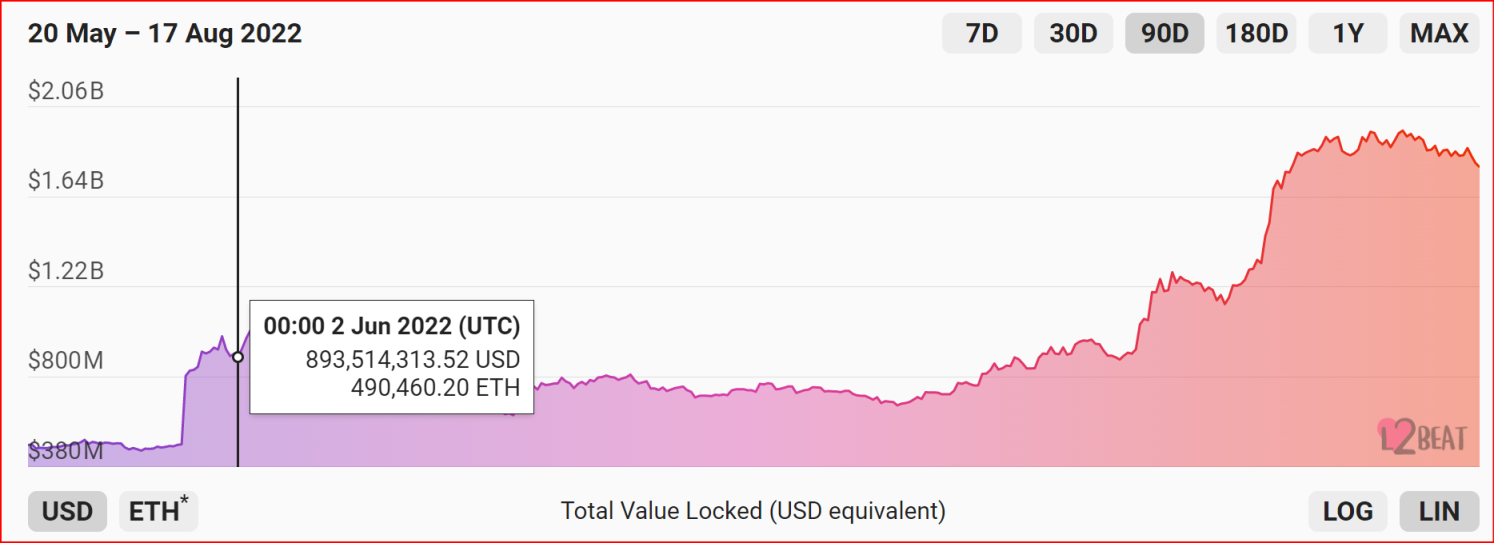 Optimism生态数据分析：发行Token这步棋是俗手还是妙手