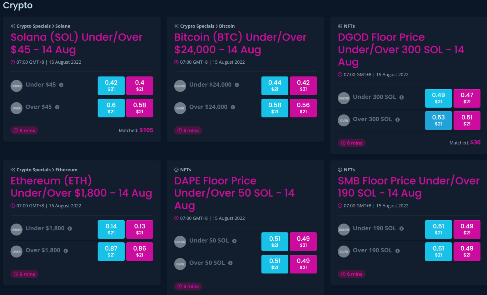 世界杯概念除了粉丝Token外，这16个预测平台也值得关注