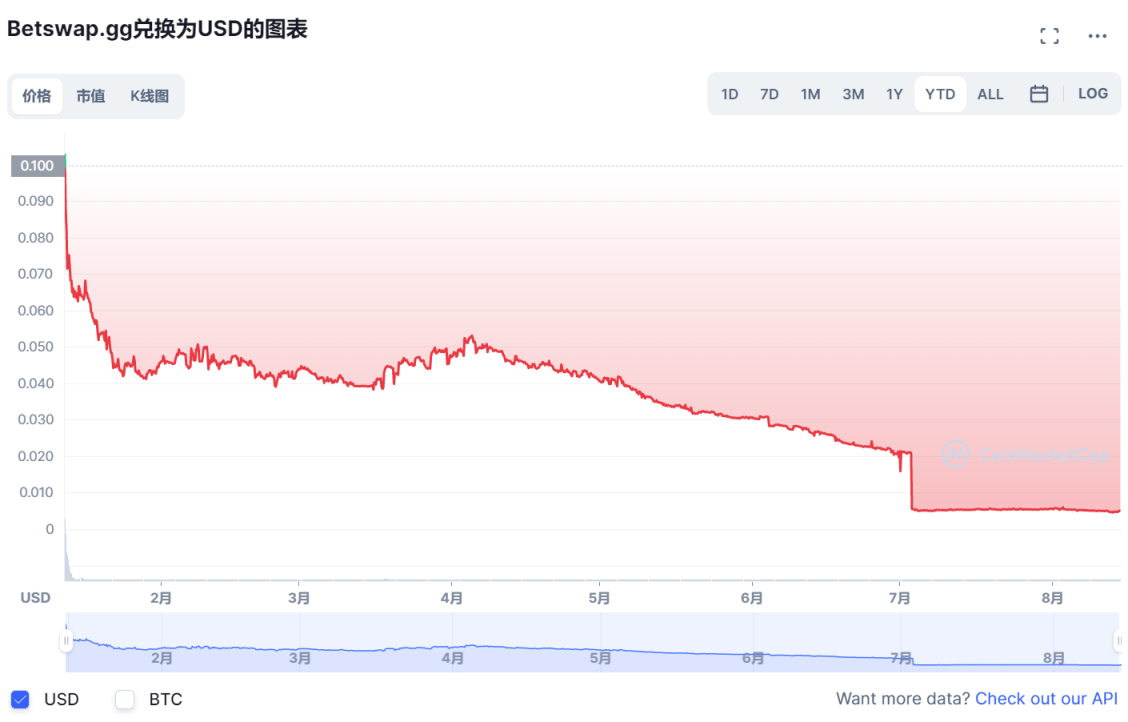 世界杯概念除了粉丝Token外，这16个预测平台也值得关注
