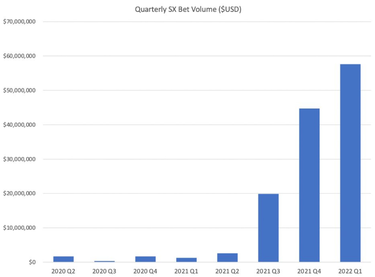 世界杯概念除了粉丝Token外，这16个预测平台也值得关注