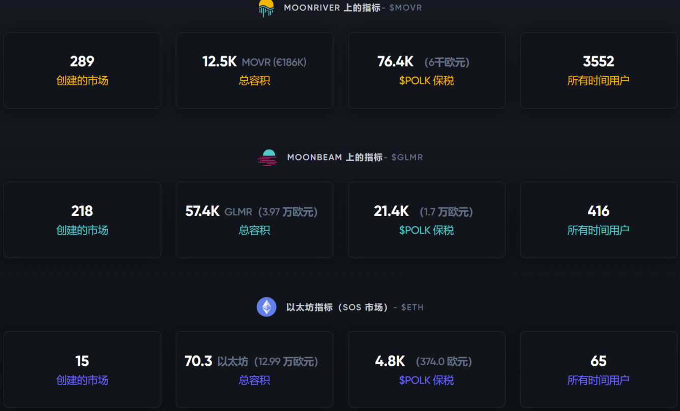 世界杯概念除了粉丝Token外，这16个预测平台也值得关注