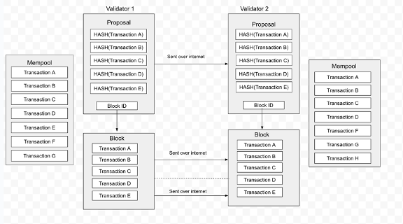 Layer1新秀Sei Network，技术机制上有何后发优势？